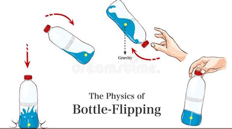 The Physics Of Bottle Flipping Vector Illustration Stock Vector