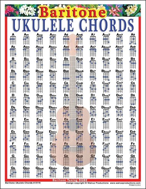 Tabla de acordes de ukelele barítono Etsy España