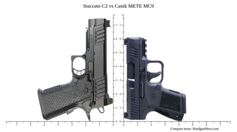 Beretta PX4 Storm Subcompact Vs Beretta PX4 Storm Compact Vs Staccato