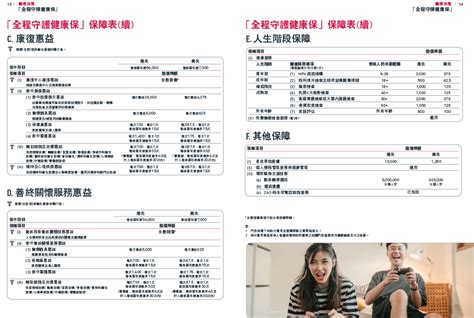 香港友邦保险aia「全程守护健康保」 一个重疾医疗险保障门诊、治疗、康复 香港理财精算师