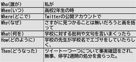 健常者エミュレータ事例集wiki On Twitter [新規記事] Twitterは鍵垢でやるべきだ 健常者エミュレータ事例集