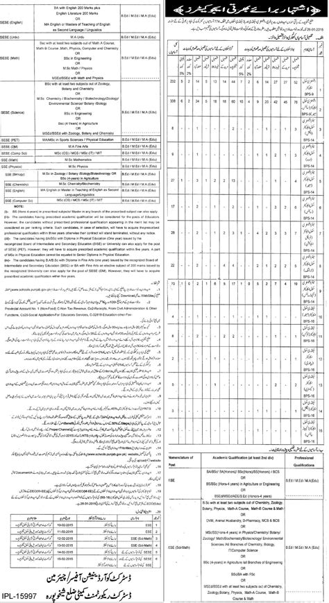 Educators Jobs Advertisement District Sheikhupura