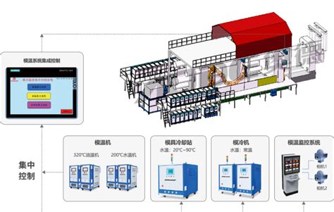 专业奥德一体化压铸温控系统荣获2022年度压铸行业创新技术奖供应商 奥德高端装备
