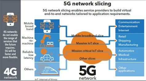 5g Technology Upsc