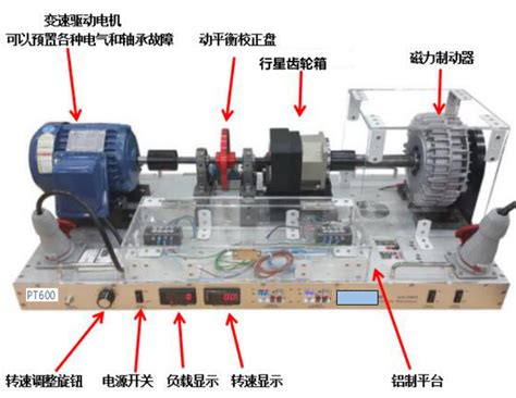 Pt650机械故障综合模拟试验台 完整版定制化原理介绍 知乎