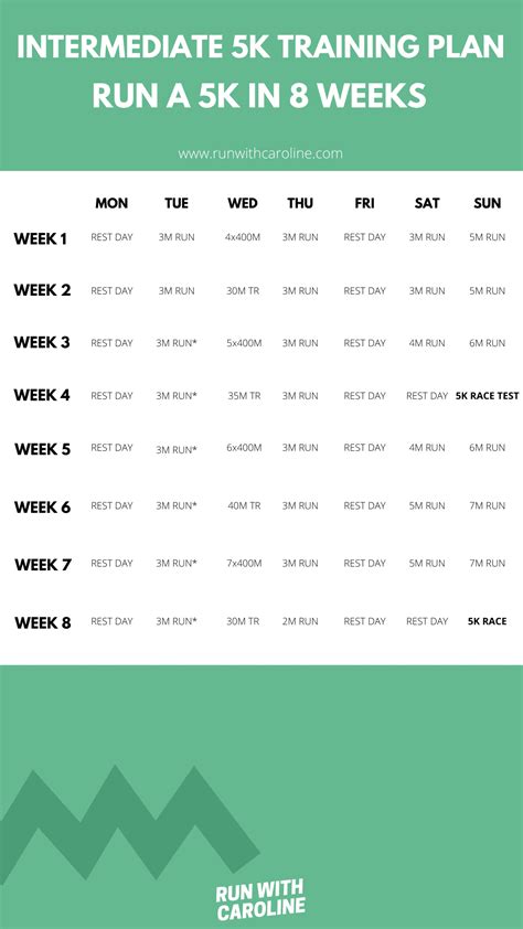 The Ultimate Intermediate 5k Training Plan Week By Week Plan Printable