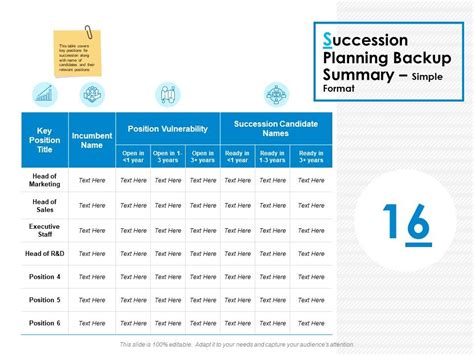 Succession Planning Backup Summary Simple Format Ppt Powerpoint