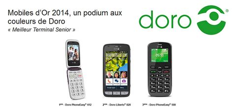 Doro Annonce Lacquisition Strat Gique De Caretech Ab