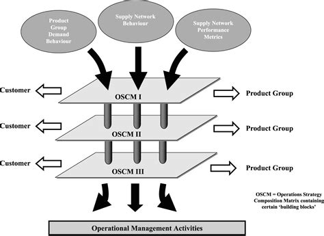 Web Design: What Is An Operations Strategy?