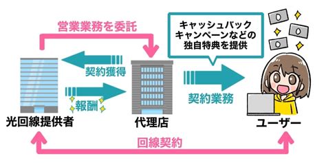 コミュファ光の代理店一覧と比較！おすすめの代理店と選び方を紹介