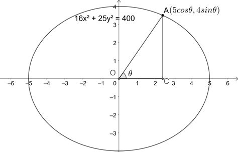 Find The Equation Of The Tangent And Normal To Ellipse X