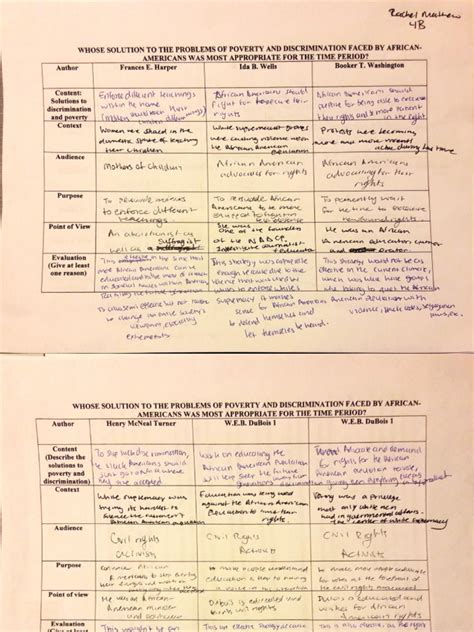 Analysis Chart | PDF