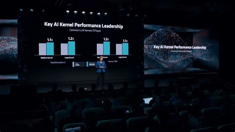 Amd Advancing Ai Event Live Blog Instinct Mi Launch Ryzen