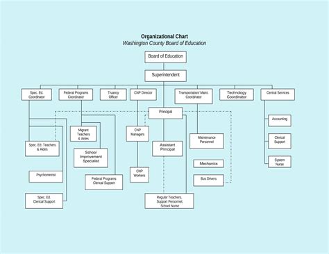 Free Printable Organizational Chart Templates [Word, Excel, PDF]