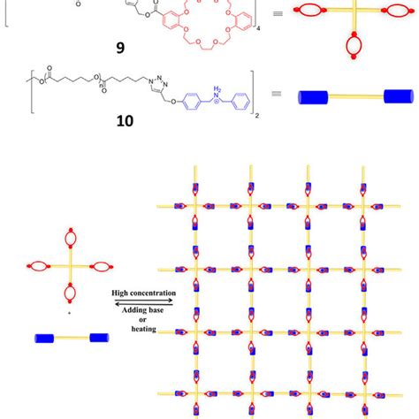 Schematic Representation Of The Formation Of Responsive Supramolecular