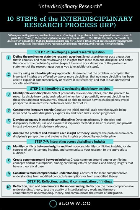 Interdisciplinary Research (Book Summary + Infographic) | Sloww