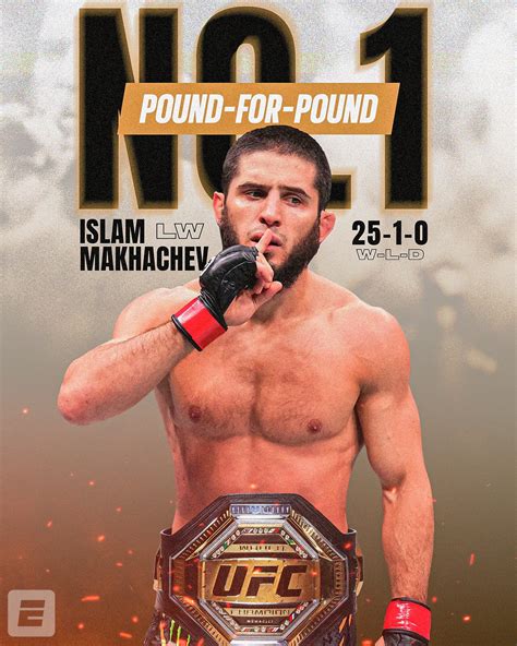 Islam Makhachev Rockets To Ufcs Pound For Pound Summit By Goldbet