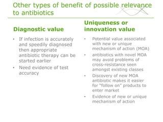 How Can We Assess The Value Of New Antibiotics Ppt