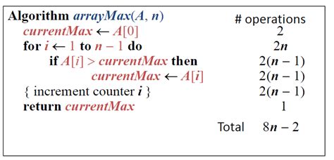 Time Complexity Determining The Number Of Steps In An Algorithm