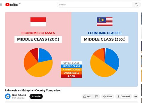 Indonesia vs Malaysia (3 years ago) : r/malaysia