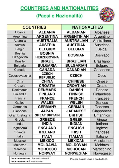 Paesi E Nazionalit Paesi E Nazionalita Da Sapere Per Inglese B