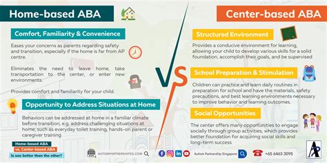 Home Based Aba Vs Center Based Aba Autism Treatment Making A Decision On Aba Therapy At Home