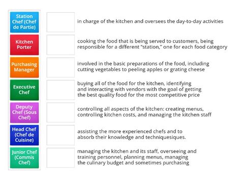 The Kitchen Hierarchy - Match up