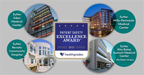 Sutter Health Plus Network Hospital Campuses Recognized For Safety And