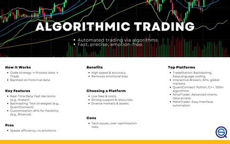 Best Platform For Algorithmic Trading Top Platforms To Consider