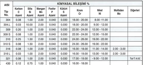 Kalite Paslanmaz Elik Tuzla Paslanmaz