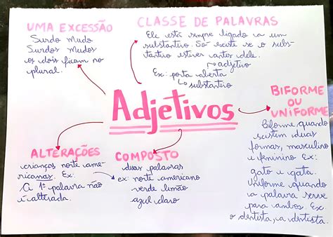 Mapa Mental De Adjetivos