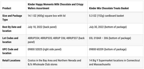 Chocolate Recall 2024 List Peggi Tomasine