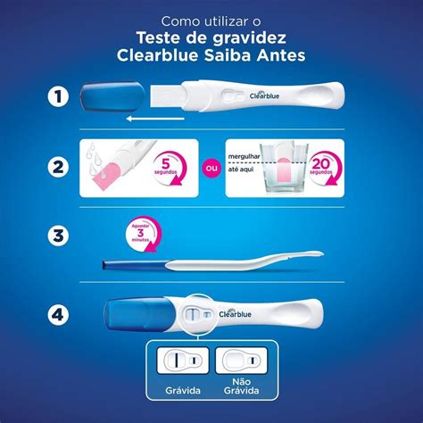 Teste De Gravidez Clearblue Resultado 6 Dias Antes 1 Unidade Panvel Farmácias