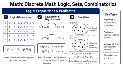 What Does And Mean In Math The Hidden Language Of Logic Sets And Multiplication