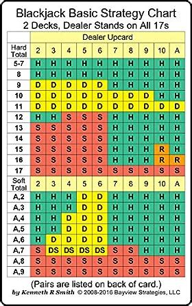 Blackjack Basic Strategy Chart 2 Decks Dealer Stands On All 17s 2