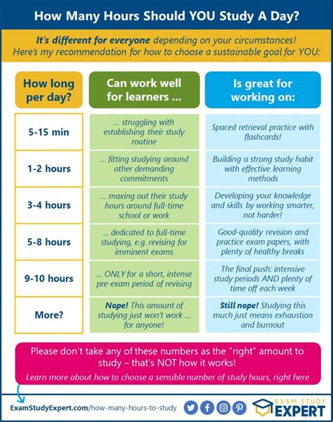 study time rule