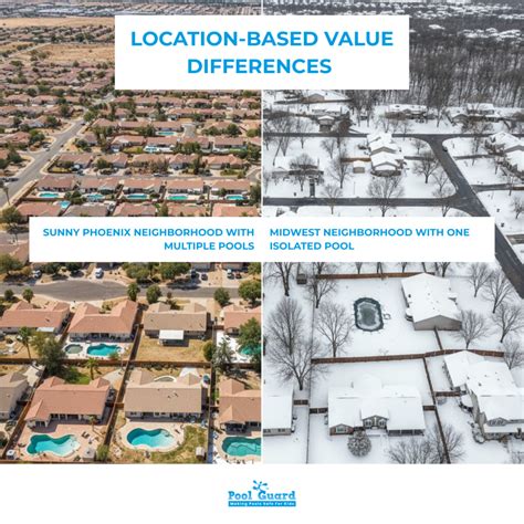 how much value does pool add to house