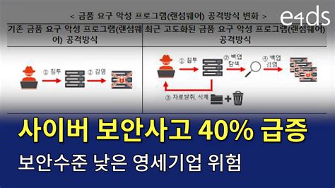 2023년 상반기 사이버 보안사고 전년比 40↑ E4ds 뉴스