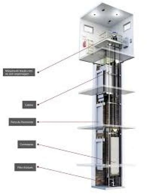 Instala O De Elevadores Prediais Cotanet