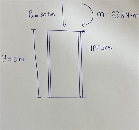 Solved Steel Column Ipe Subjected To Pu Tons Chegg