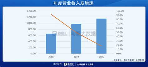 美团的2020：营收首破千亿，坚定投入新业务开启下一个十年 诸事要记 日拱一卒