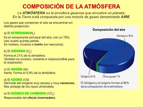 BiologÍa Y GeologÍa Composición De La Atmósfera Actual Y De La Atmósffera Primitiva De La Tierra