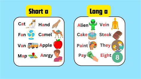 Vowel A Rules 🤔 Short A And Long A Vowel Sounds Learn With Examples