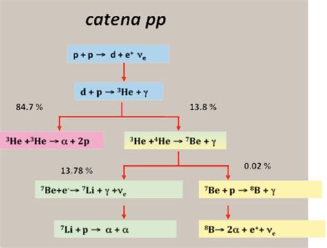 experimental physics - Solar neutrino problem: LUNA - Physics Stack ...