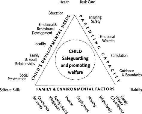 Pdf Swimming With Dolphins The Assessment Framework New Labour And