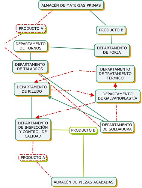 C Tedras De Enrique J Alfonso Dise O De Procesos