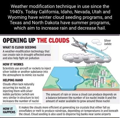 Weather Modification Technique In Use Since The S Today