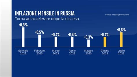 Perch Il Rublo Crollato E Quali Possono Essere Le Conseguenze Sull