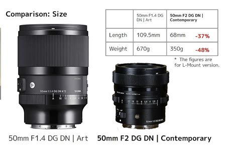 Sigma Mm F Dg Dn Contemporary Giang Duy T