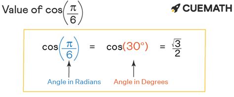 Cos pi/6 – Find Value of Cos pi/6 | Cos π/6 - En.AsriPortal.com